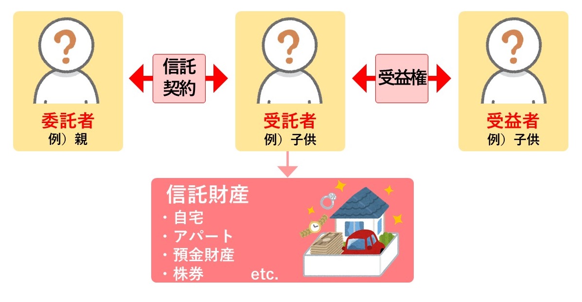 不動産の相続対策で家族信託は有効 制度や税金の仕組みについて解説